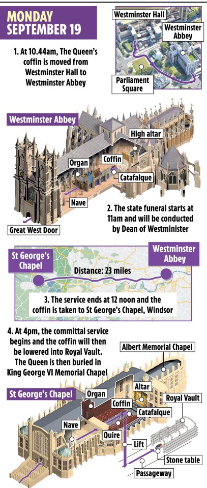 Arrangements for the funeral of Her Majesty The Queen