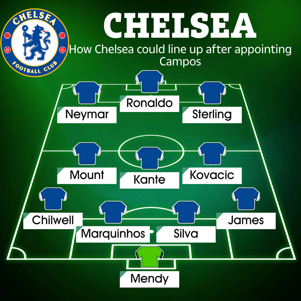 Chelsea could welcome a handful of superstars to the squad in January