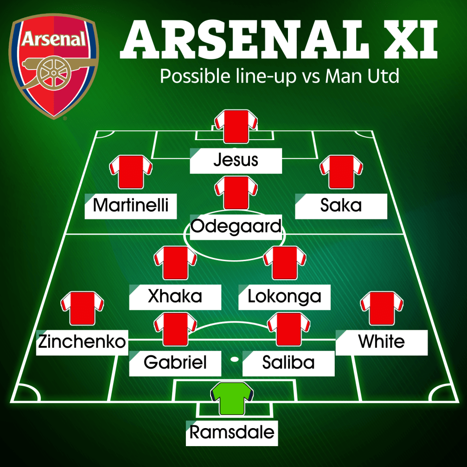 Here’s how Arsenal could line up with their returning heroes