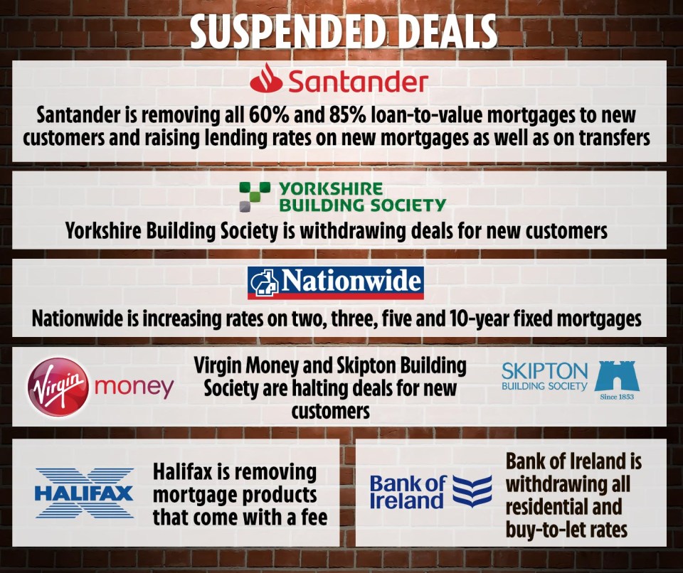 Around 365 products have been pulled from the market from lenders