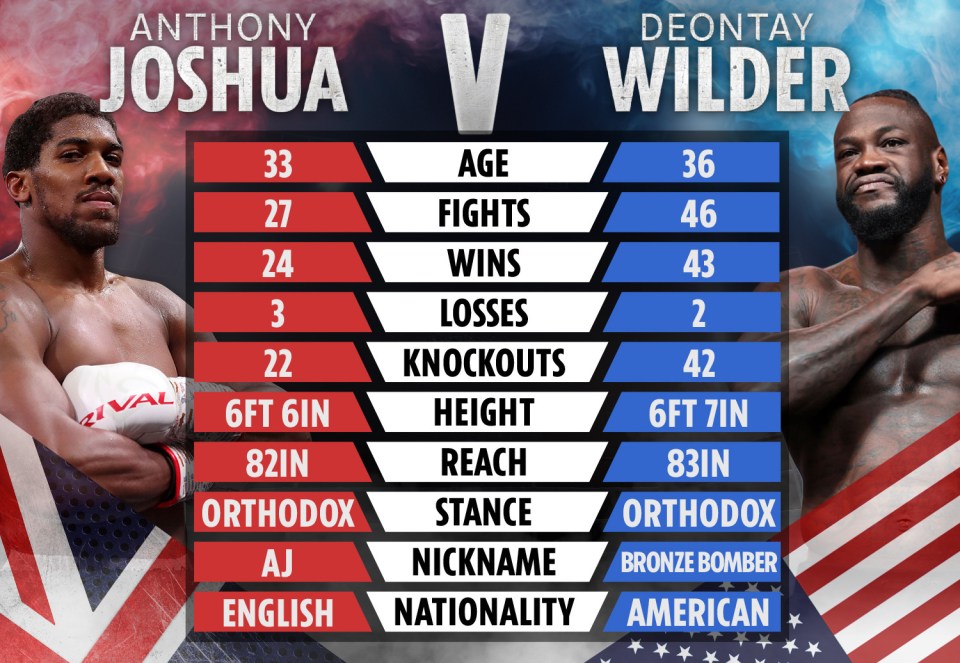 How the two heavyweights compare