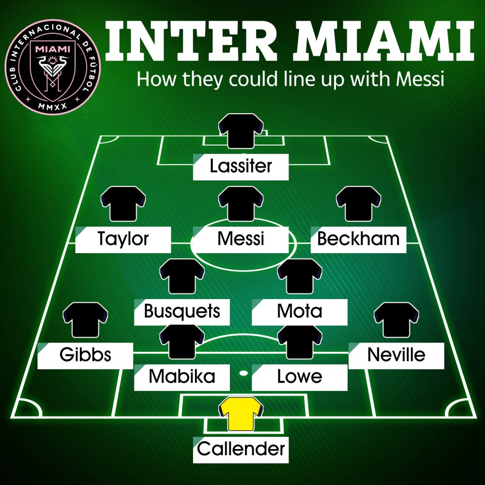 How Inter Miami could line up with Messi in their team