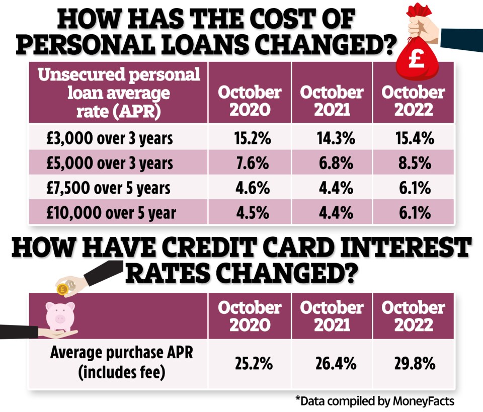 The Bank of England has previously warned that interest rates could hit 6% next year