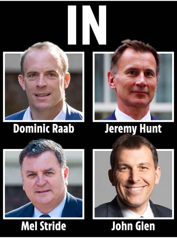 Dominic Raab, Jeremy Hunt, Mel Stride and John Glen are expected to be part of Team Sunak