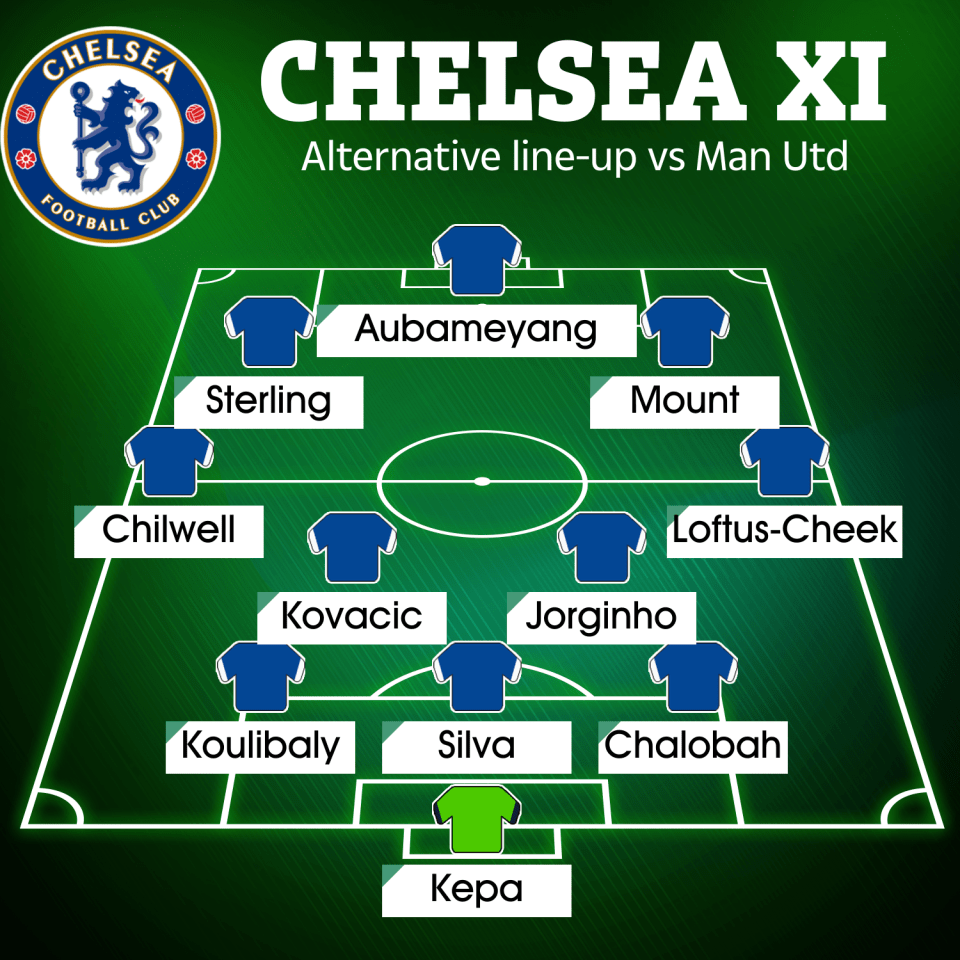 Koulibaly could keep his place in the XI at the expense of Azpilicueta