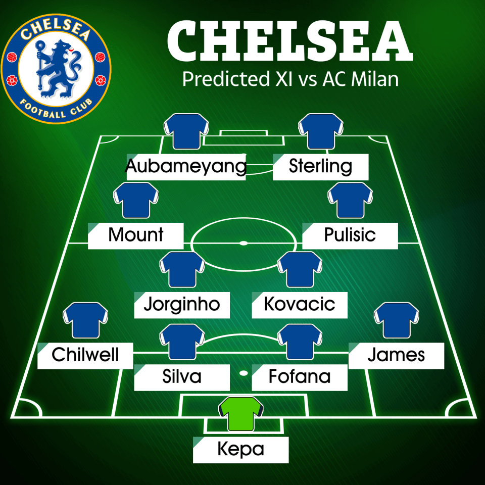 Here's how Chelsea could line up on Wednesday night in their crucial clash with AC Milan