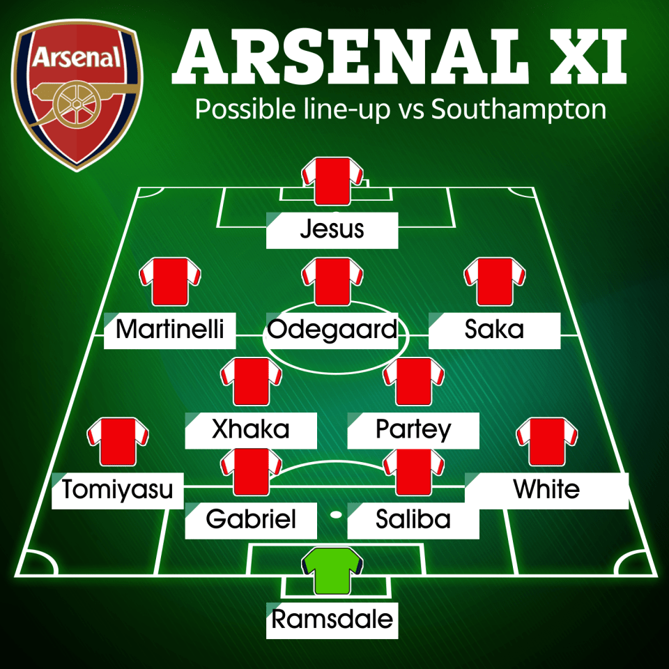 Martinelli and Saka are both in line to start against Southampton