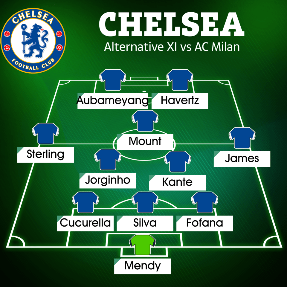 An alternative XI if Kante, Mendy, Cucurella and Havertz and all passed to play after returning to training