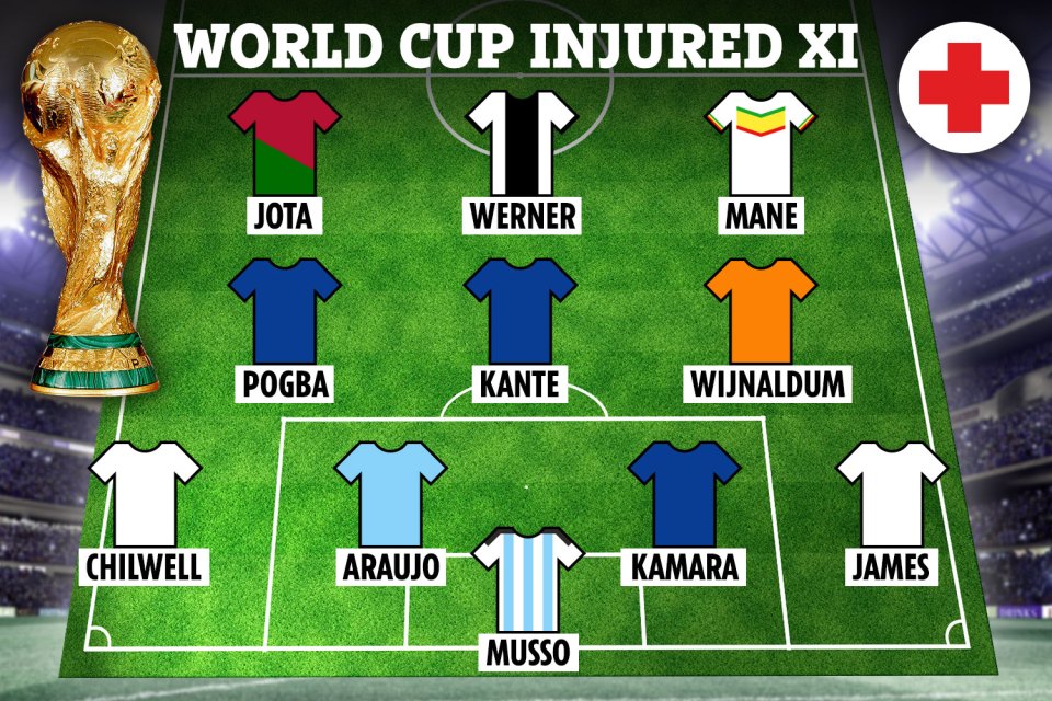 A first XI of stars currently injured and who could miss out on the World Cup