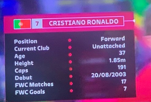 Ronaldo is one of the best ever unattached players to star at a World Cup