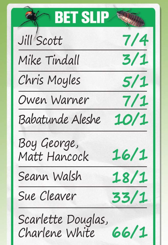 Jill Scott is the bookies favourite to win the show with odds of 7/4