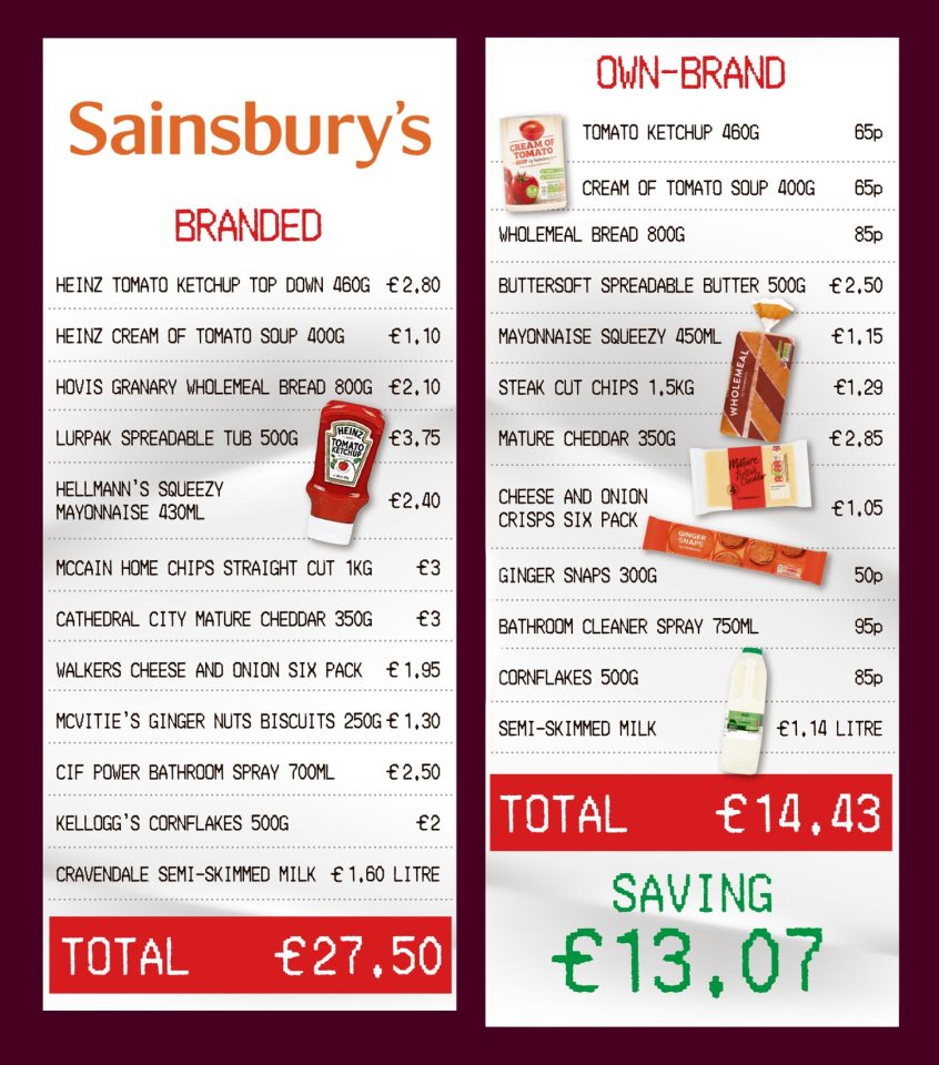 Sainsbirg's sell steak cut chips for £1.29 compared with McCain brand chips at £3