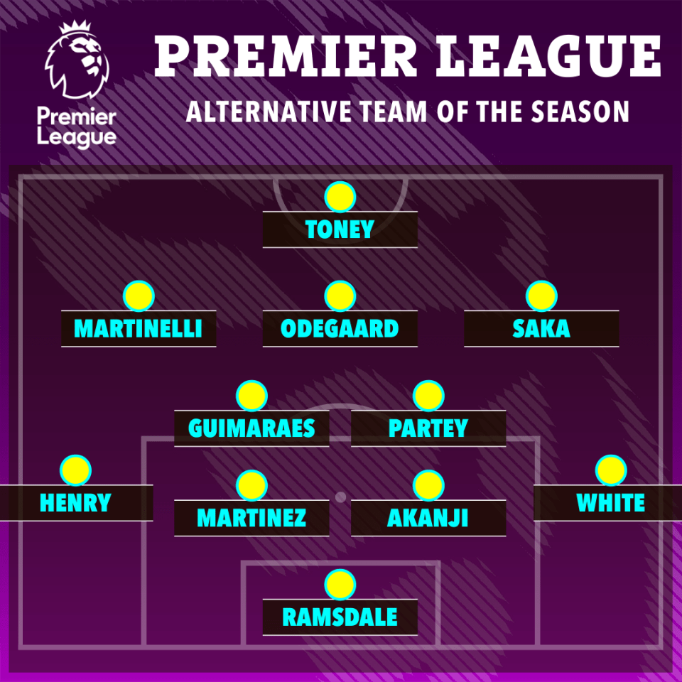 An alternative Prem team of the season