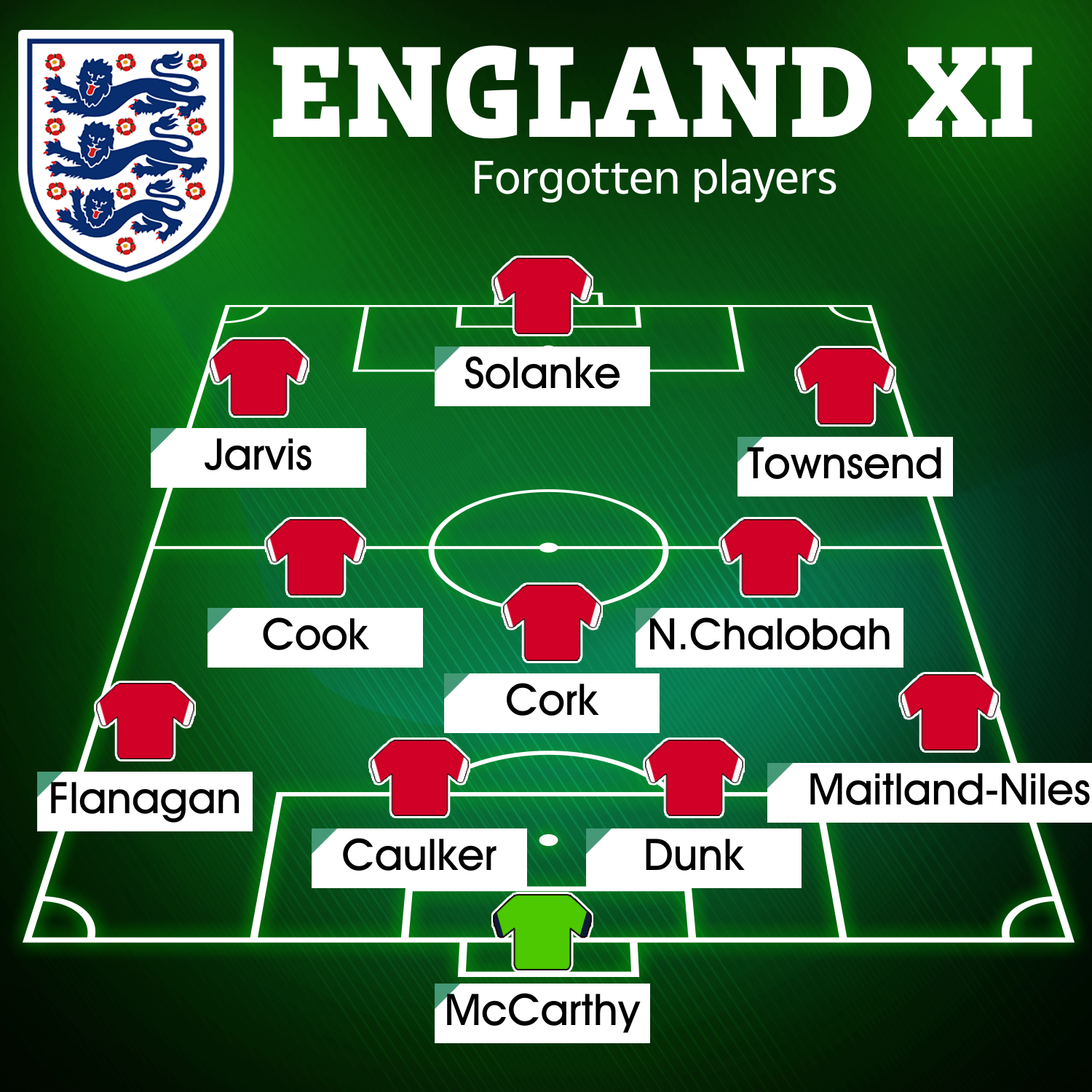 An England XI of 'forgotten' stars