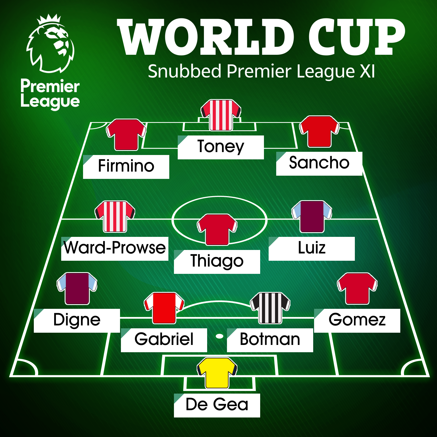 A best XI of Prem players snubbed for the World Cup