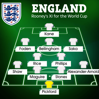 Rooney's England team for the World Cup