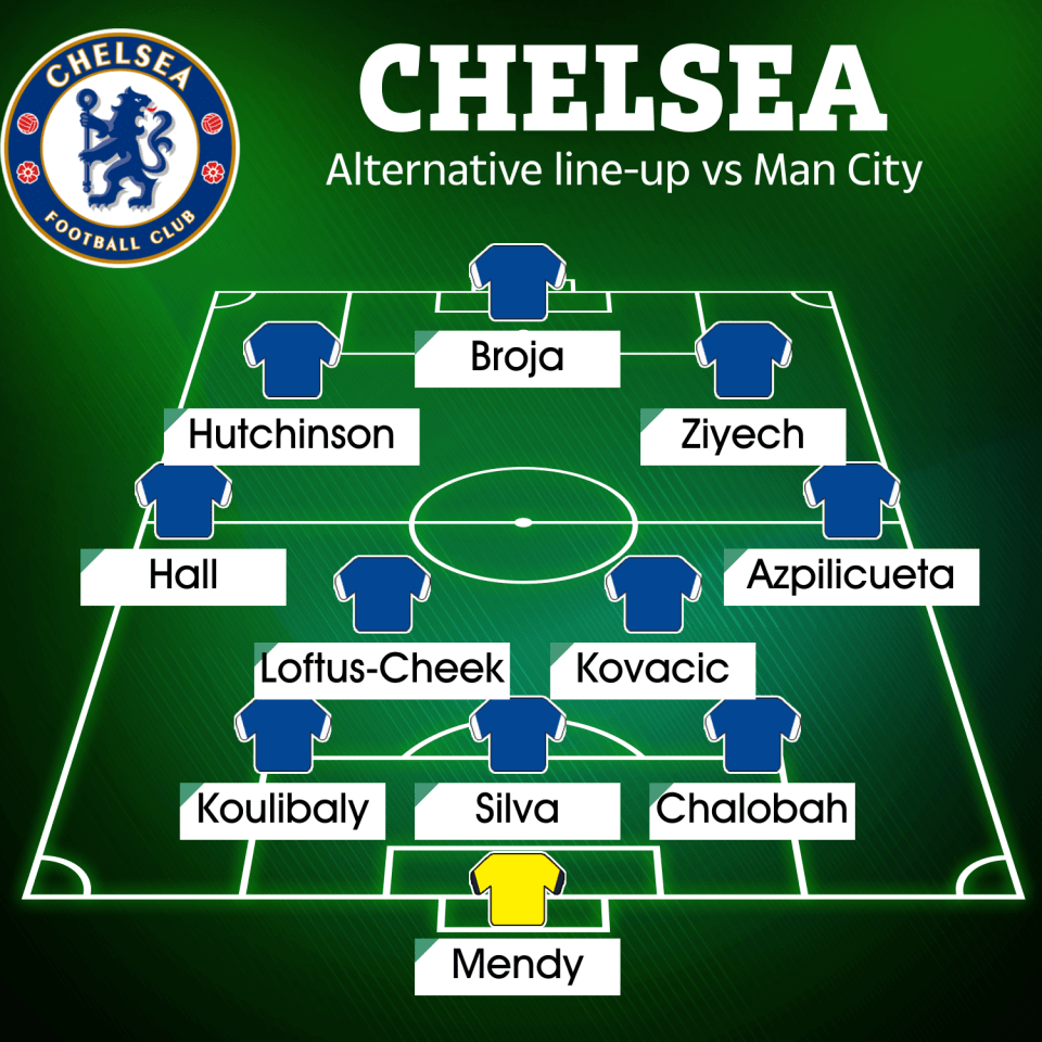 Another way Potter could choose to line up in the Carabao Cup