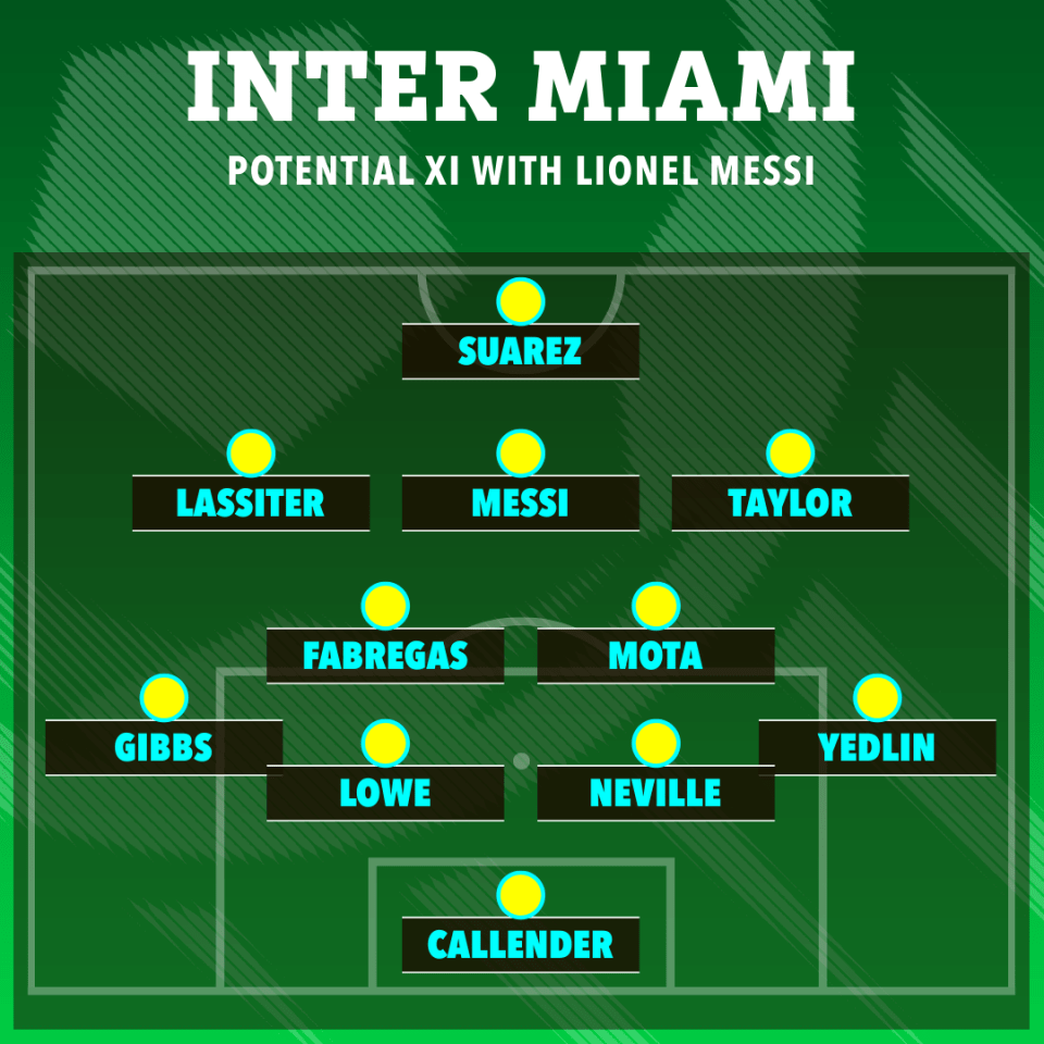 How Inter Miami could look with Messi in their side