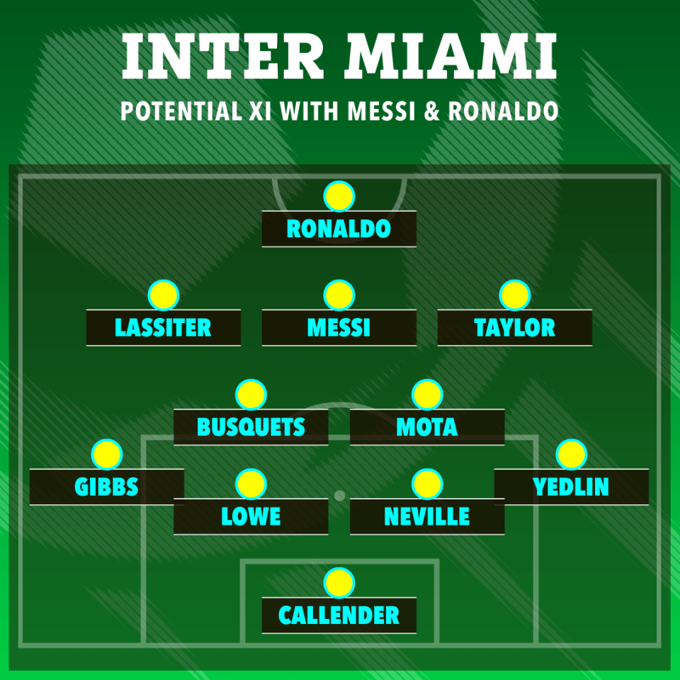 How Inter Miami could line up with Messi AND Ronaldo in the starting XI