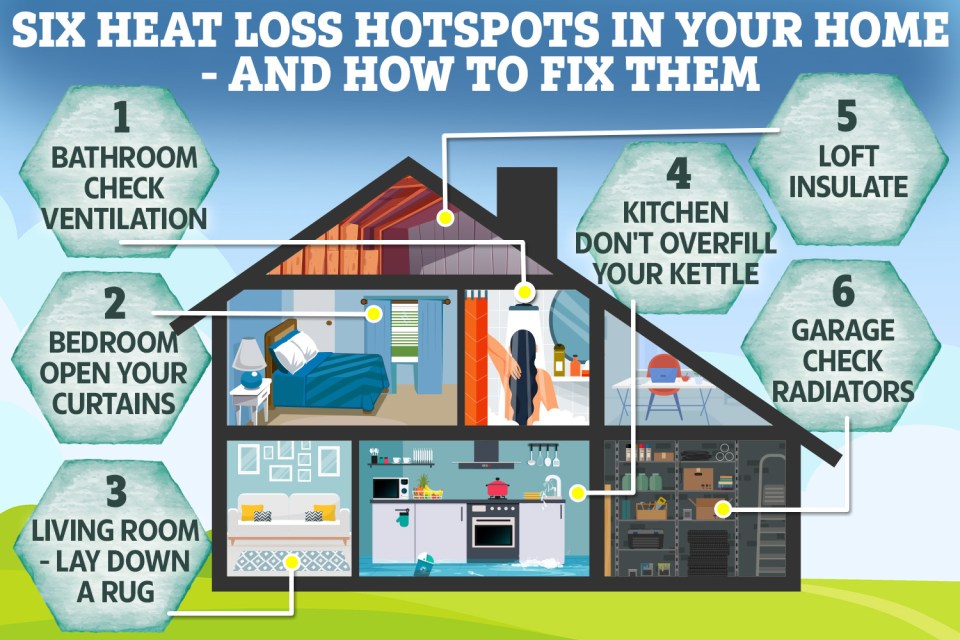 Heat loss hotspots in your home – and how to fix them