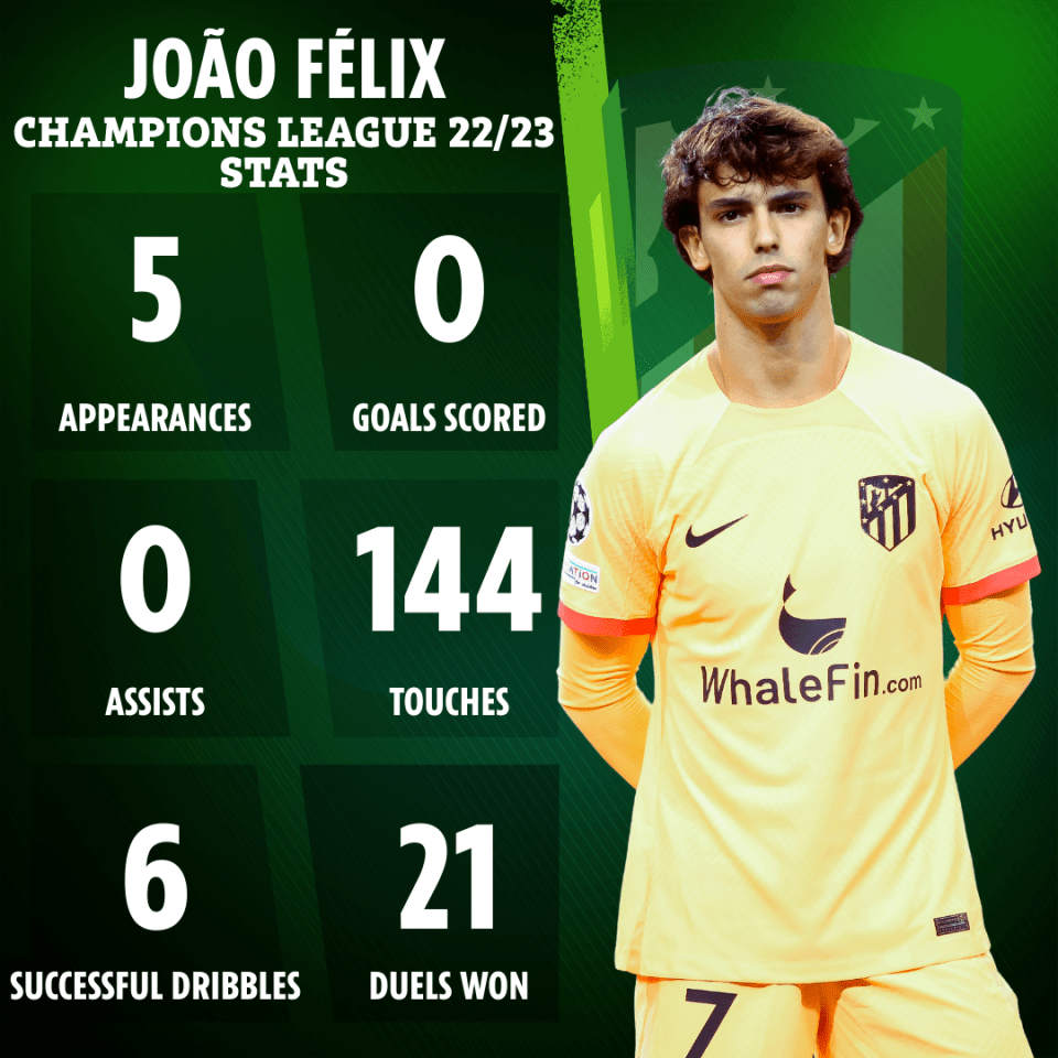 Felix's Champions League stats this season