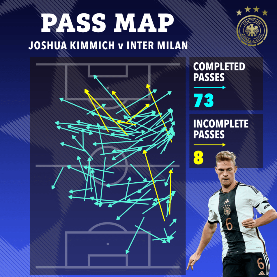 Joshua Kimmich holds the key to Germany’s team