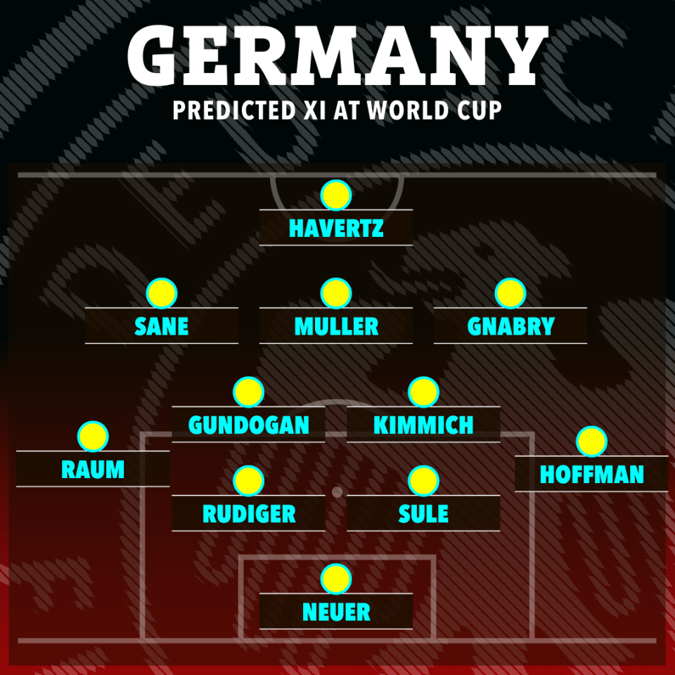 Germany usually line up in a 4-2-3-1 formation