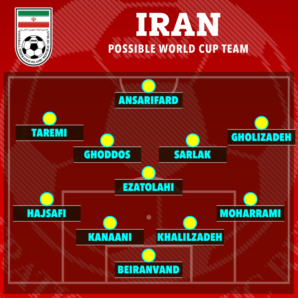 How Iran could line up against the Three Lions