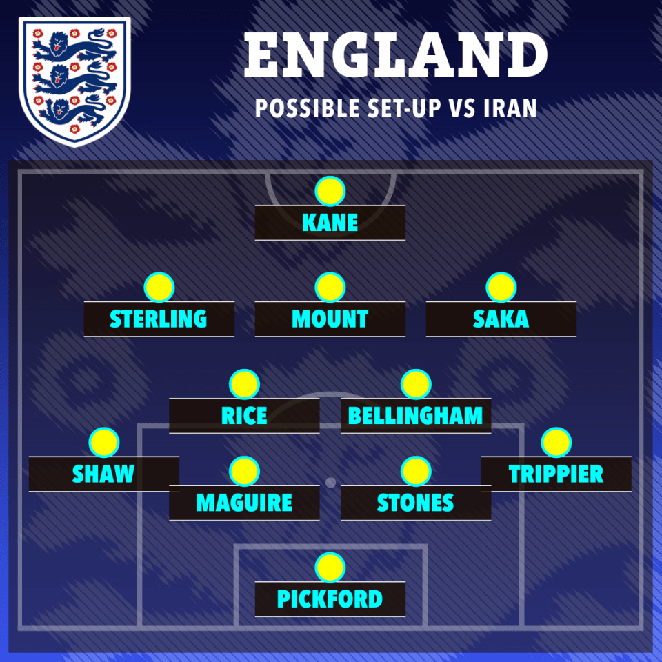 Southgate could go for the 4-2-3-1 in the group opener