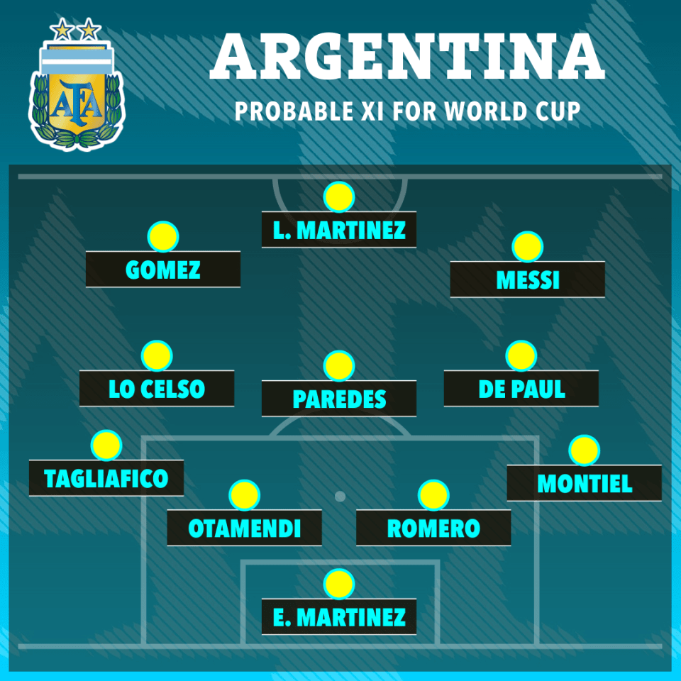 How Argentina could line up in Qatar