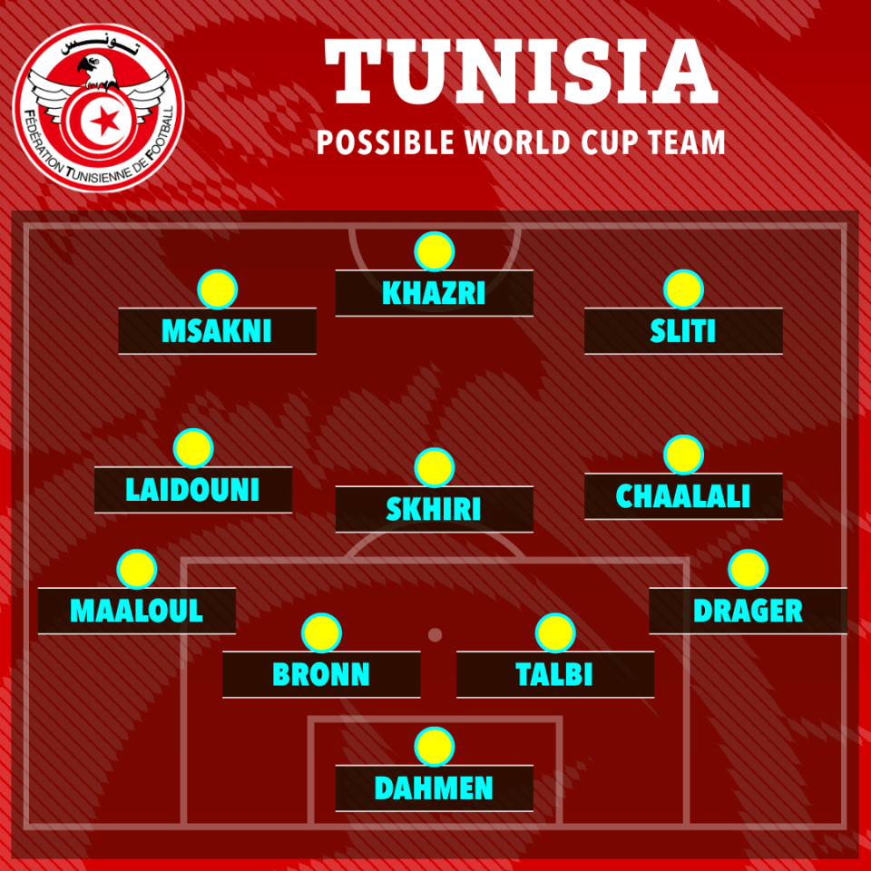 Here’s how Tunisia are expected to line up