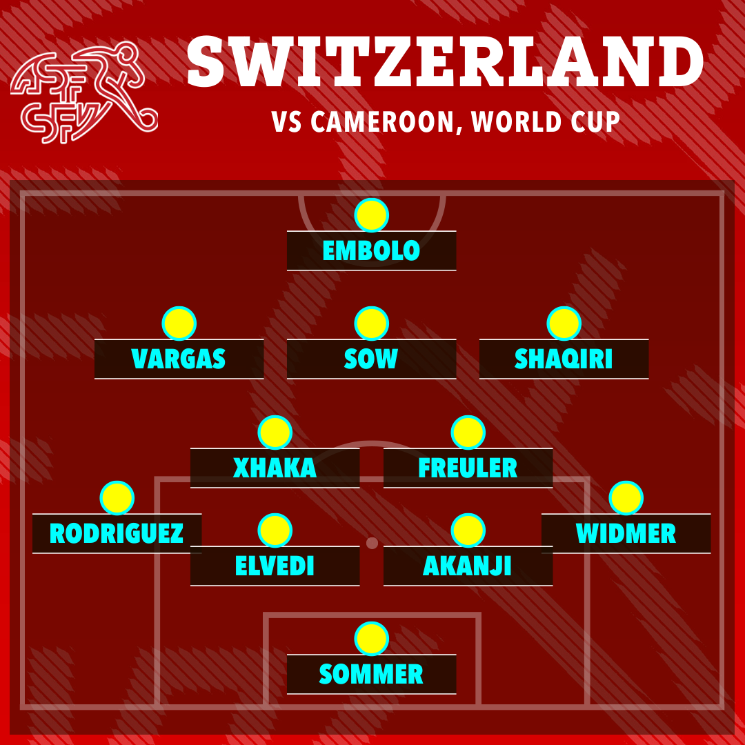 Switzerland beat Cameroon 1-0 with this team