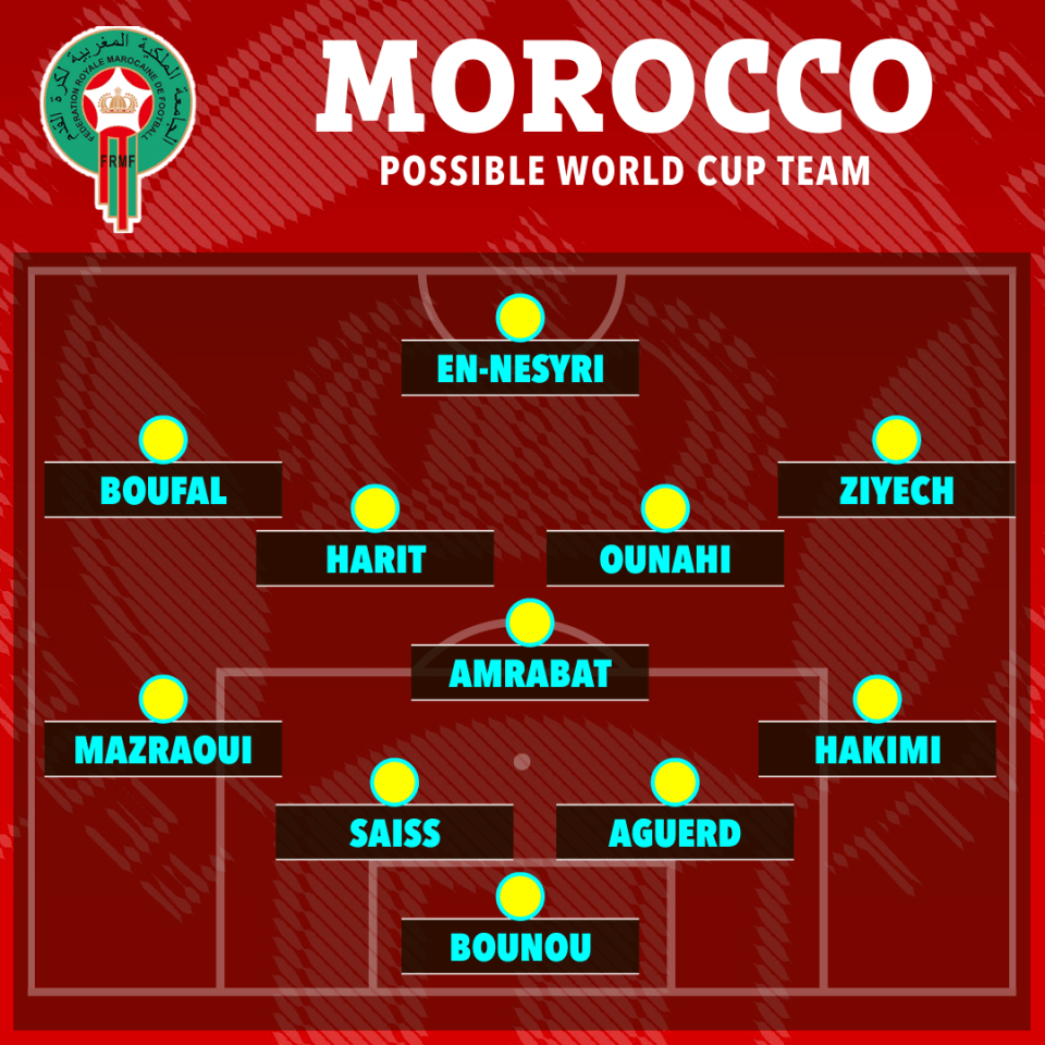 How Morocco are set to line up