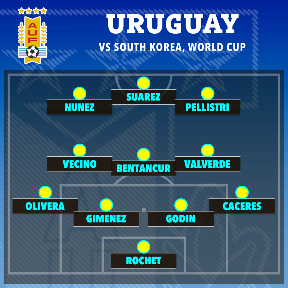 This Uruguay team played out a 0-0 draw with South Korea