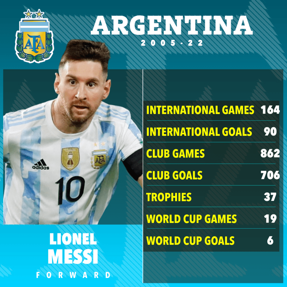 Lionel Messi is dreaming of ending his international career with a World Cup triumph