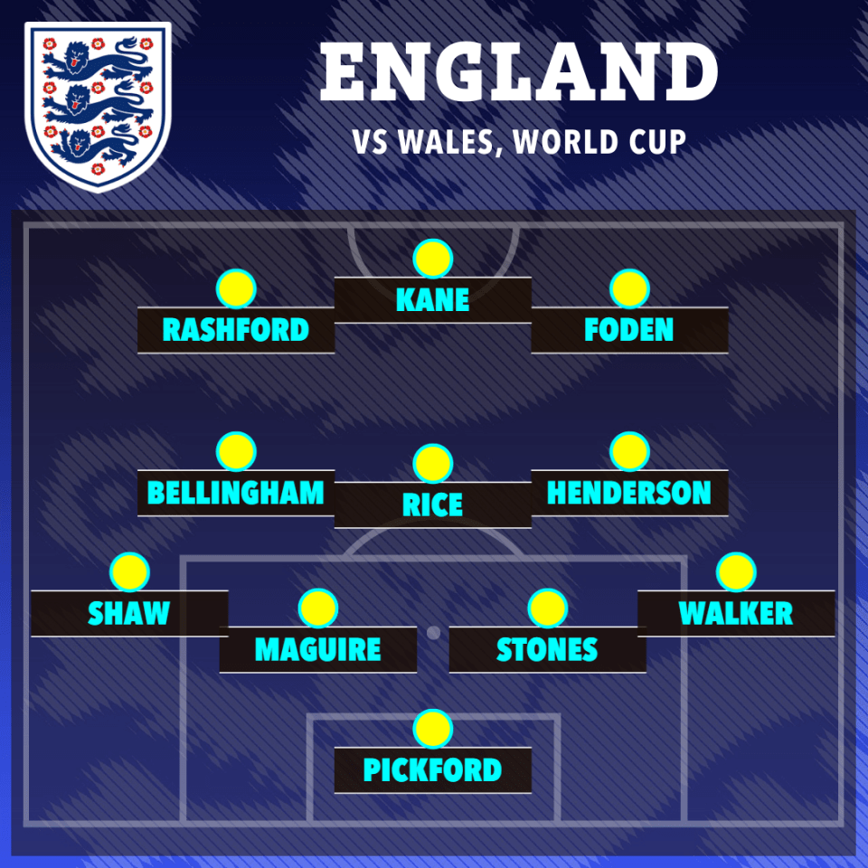 How England lined up against Wales