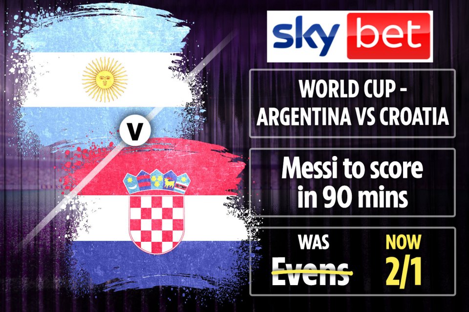 Lionel Messi to score (90 mins) doubled to 2/1!