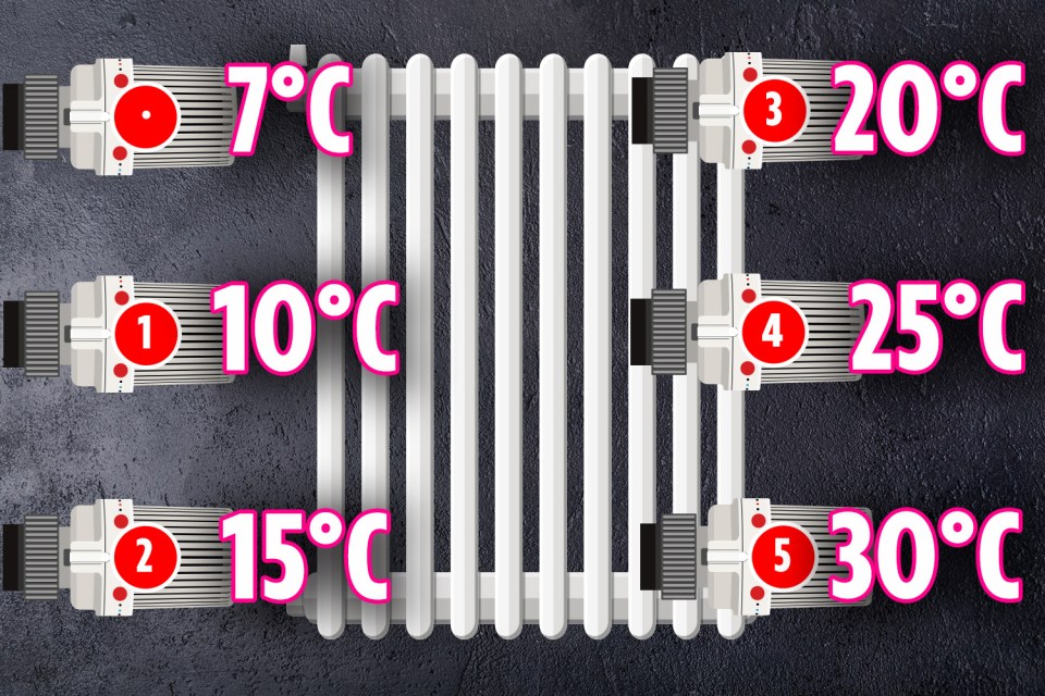 The numbers on TRVs are actually associated with different room temperatures