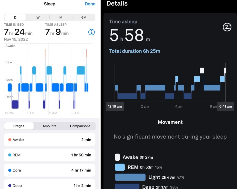 Apple Watch (left) vs Oura Ring (right) sleep tracking on different evenings