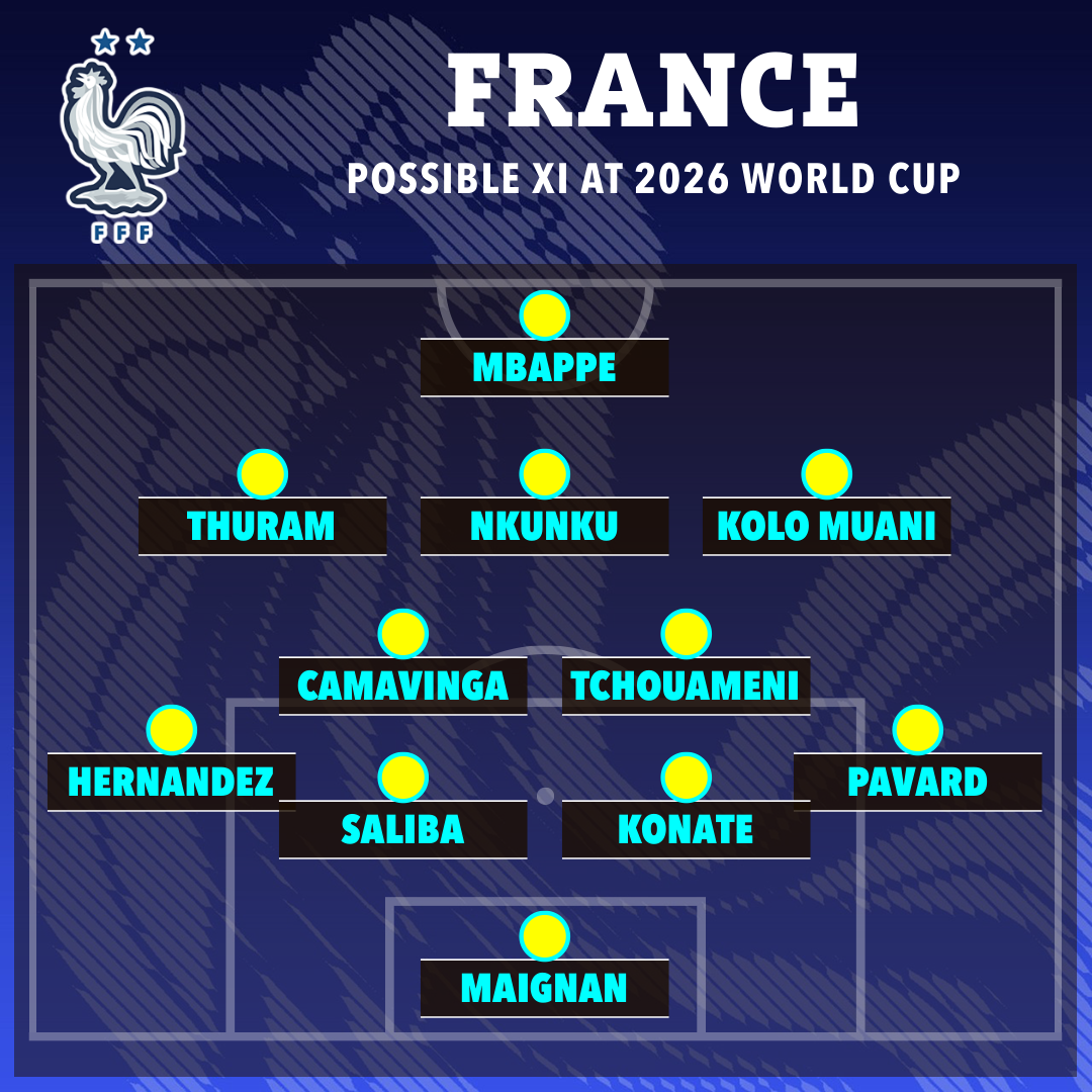 How France could look at the 2026 World Cup