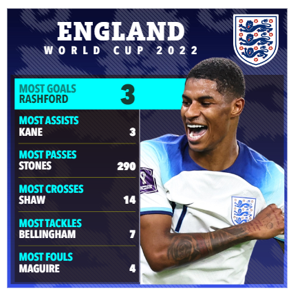 Rashford has found his form at the right time