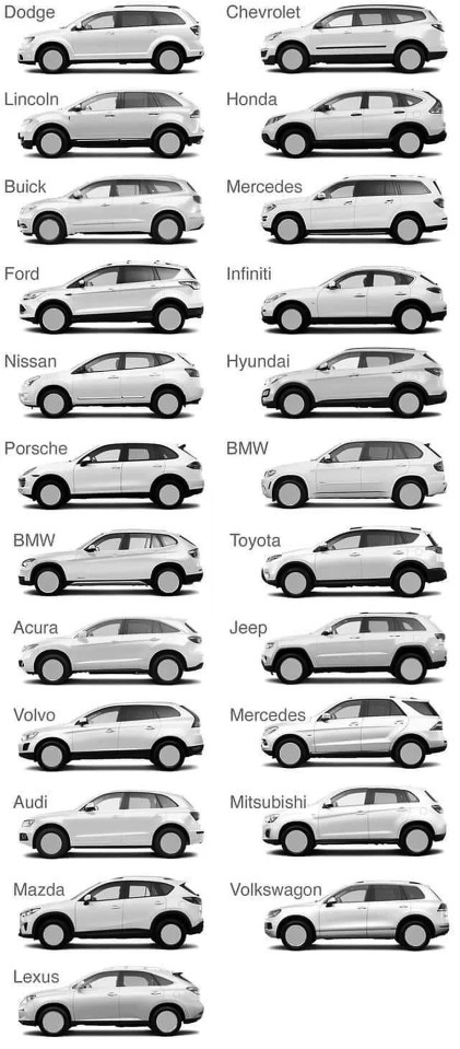 Today's cars all look remarkably similar and AI design is to blame