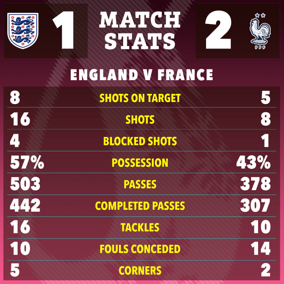 England battled bravely against France