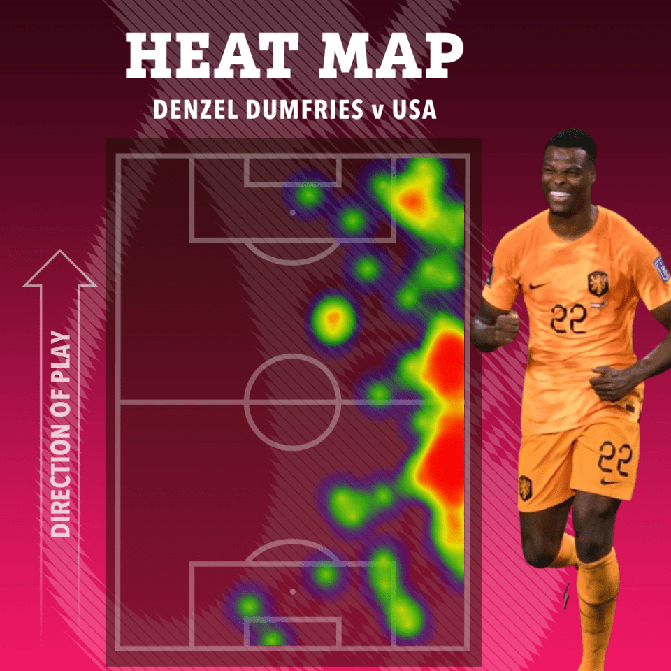 Denzel Dumfries' heat map in his man of the match performance against USA.