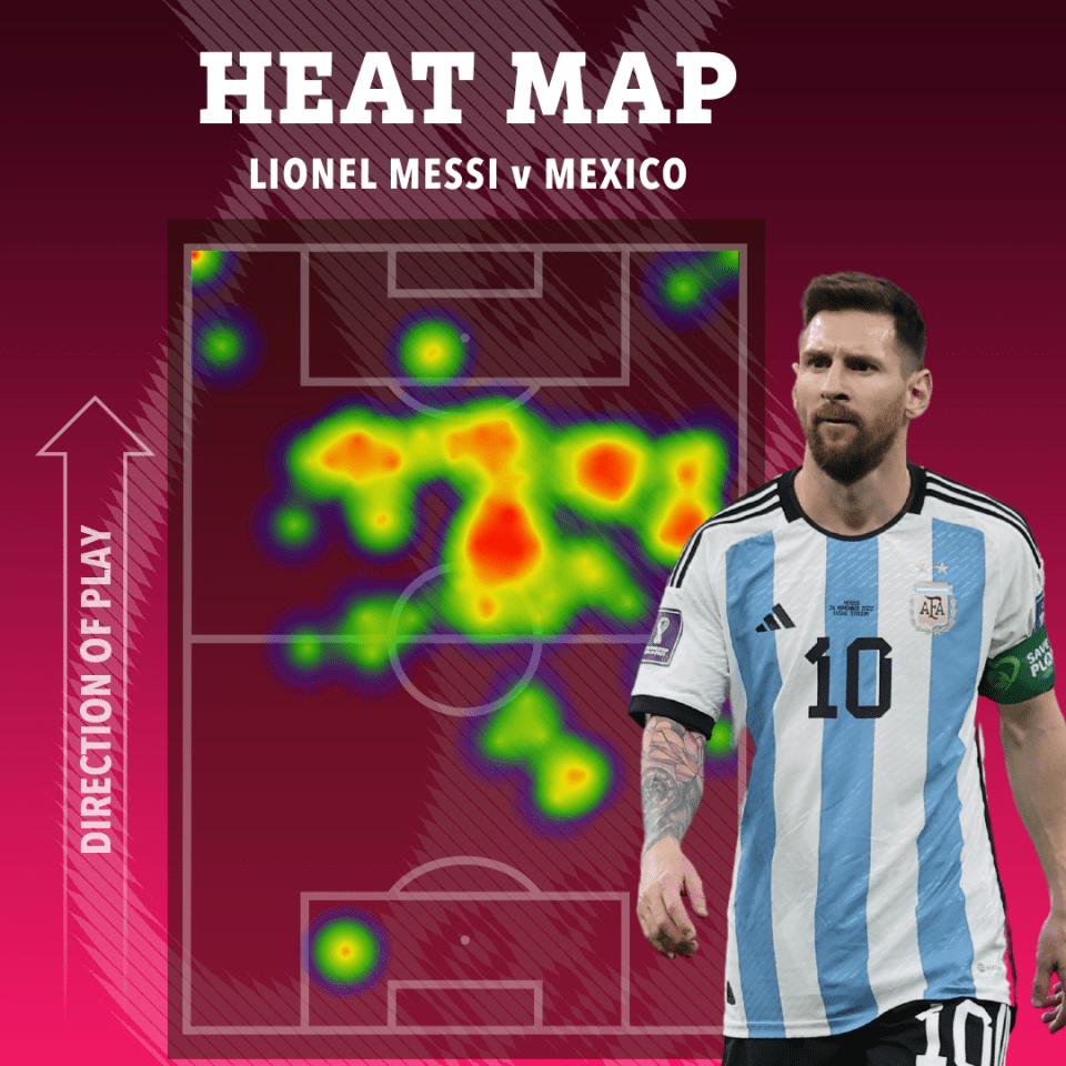 Lionel Messi was on fire against Mexico