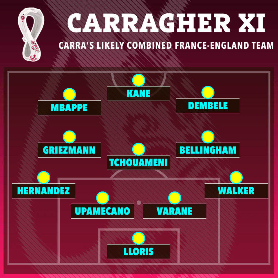 Carragher would pick Walker, Kane and Bellingham in a combined XI