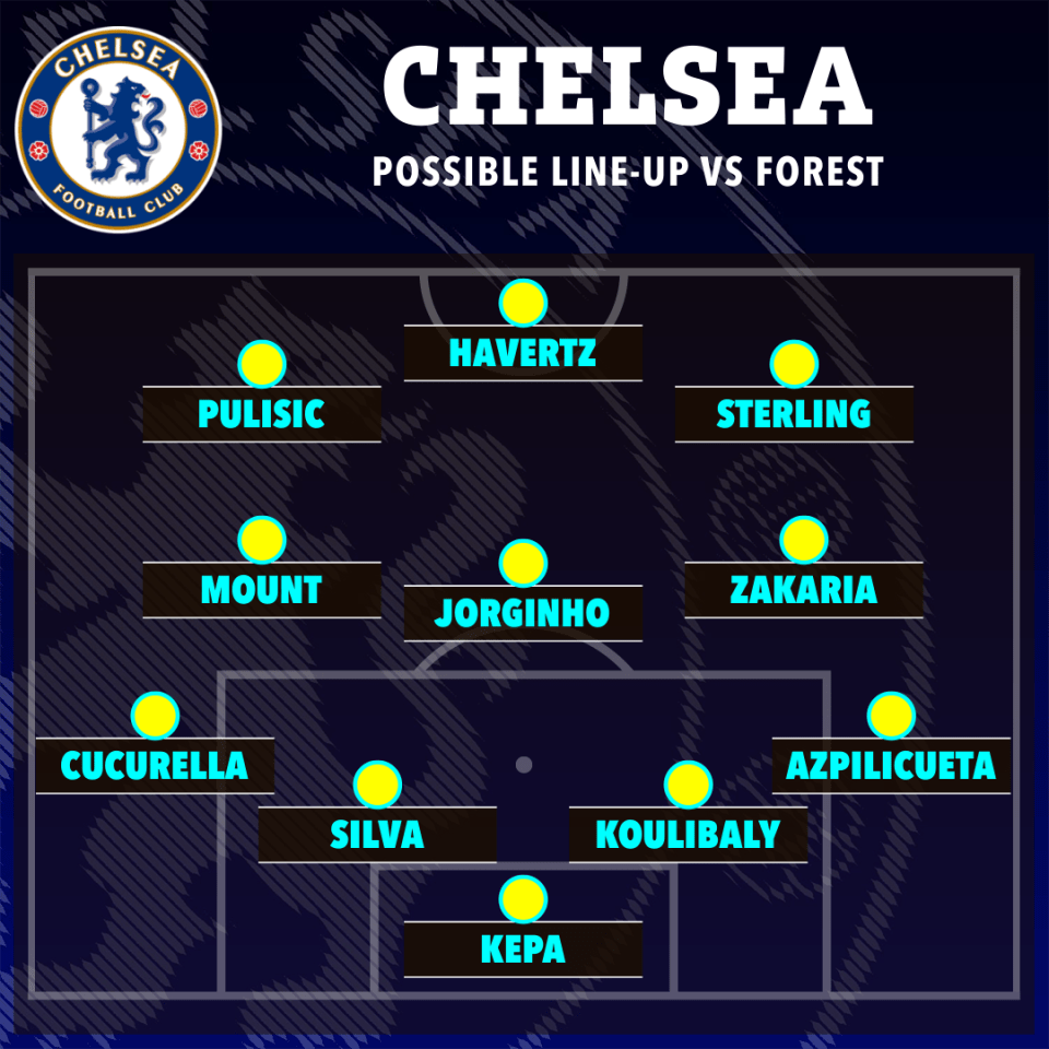 How Chelsea could start at the City Ground