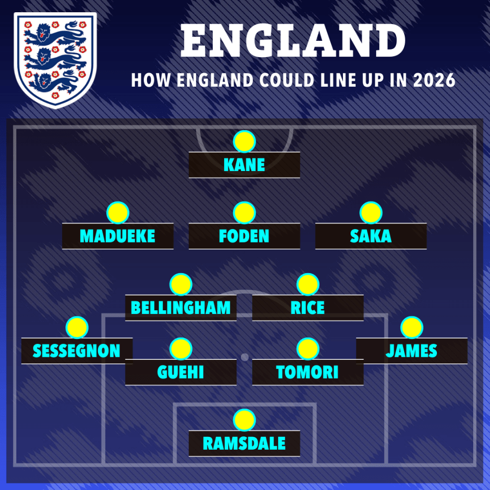 Here's how England could line up in 2026 under Mauricio Pochettino