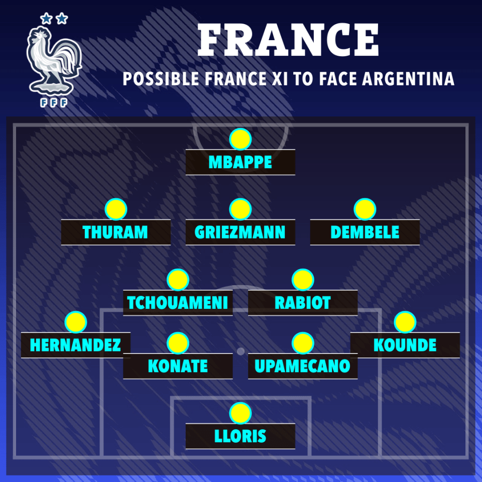 France could opt to play Kylian Mbappe through the middle against Argentina