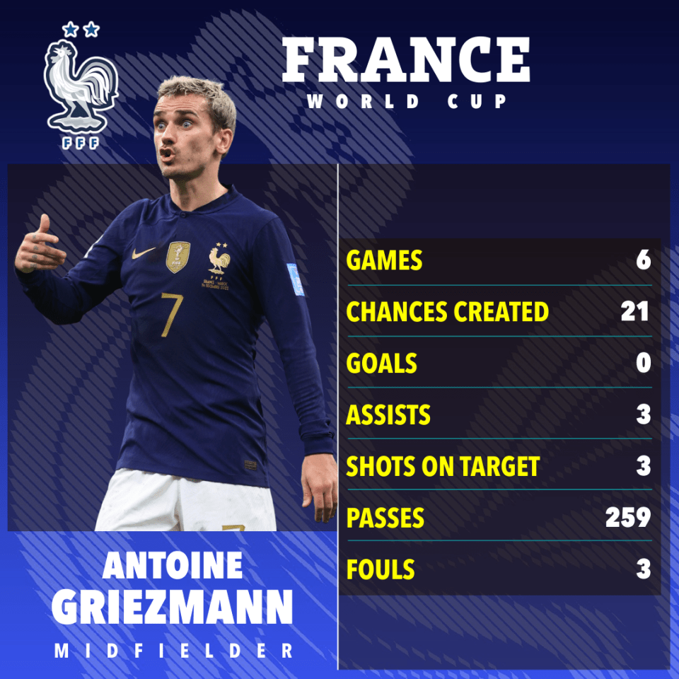 Antoine Griezmann has been France's creative force